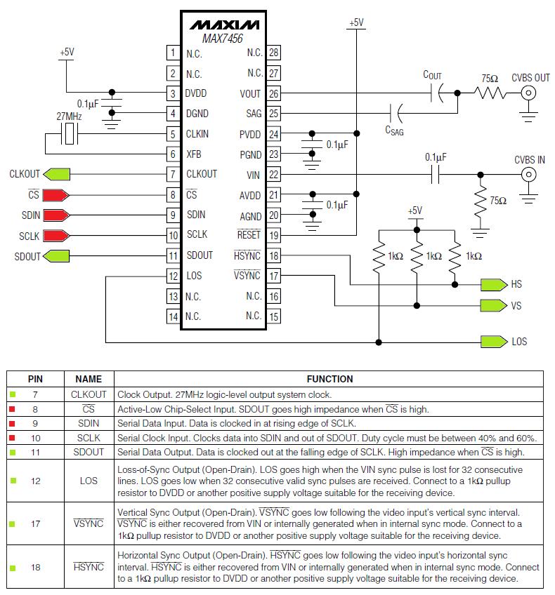 MAX7456 Video Overlay | Mbed
