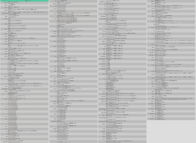 CG自習部屋 Mayaの時間 【Maya基本】ホットキー(ショートカットキー)全一覧
