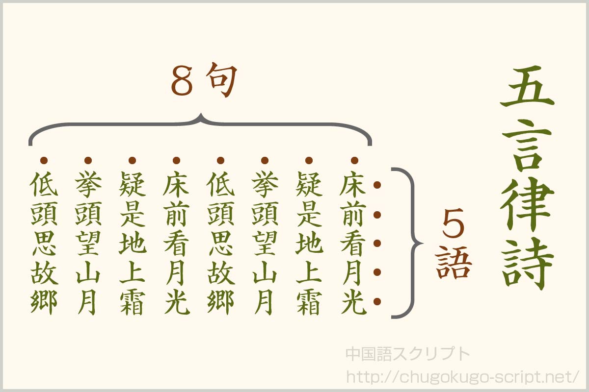 五言律詩 【仕組みの説明と代表的な五言律詩の紹介】