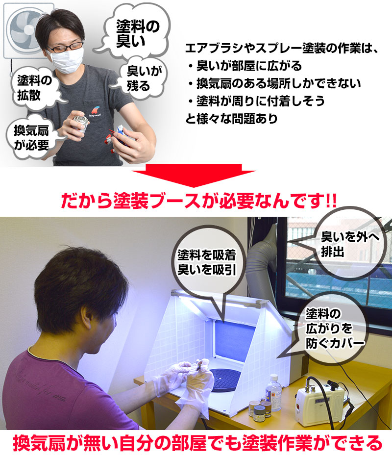 LEDライト付パワフルファン塗装ブース | 【公式】サンコー通販サイト