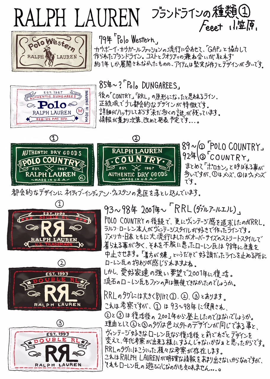 おがの古着絵日記 No.26 ～Ralph Laurenブランドライン Western