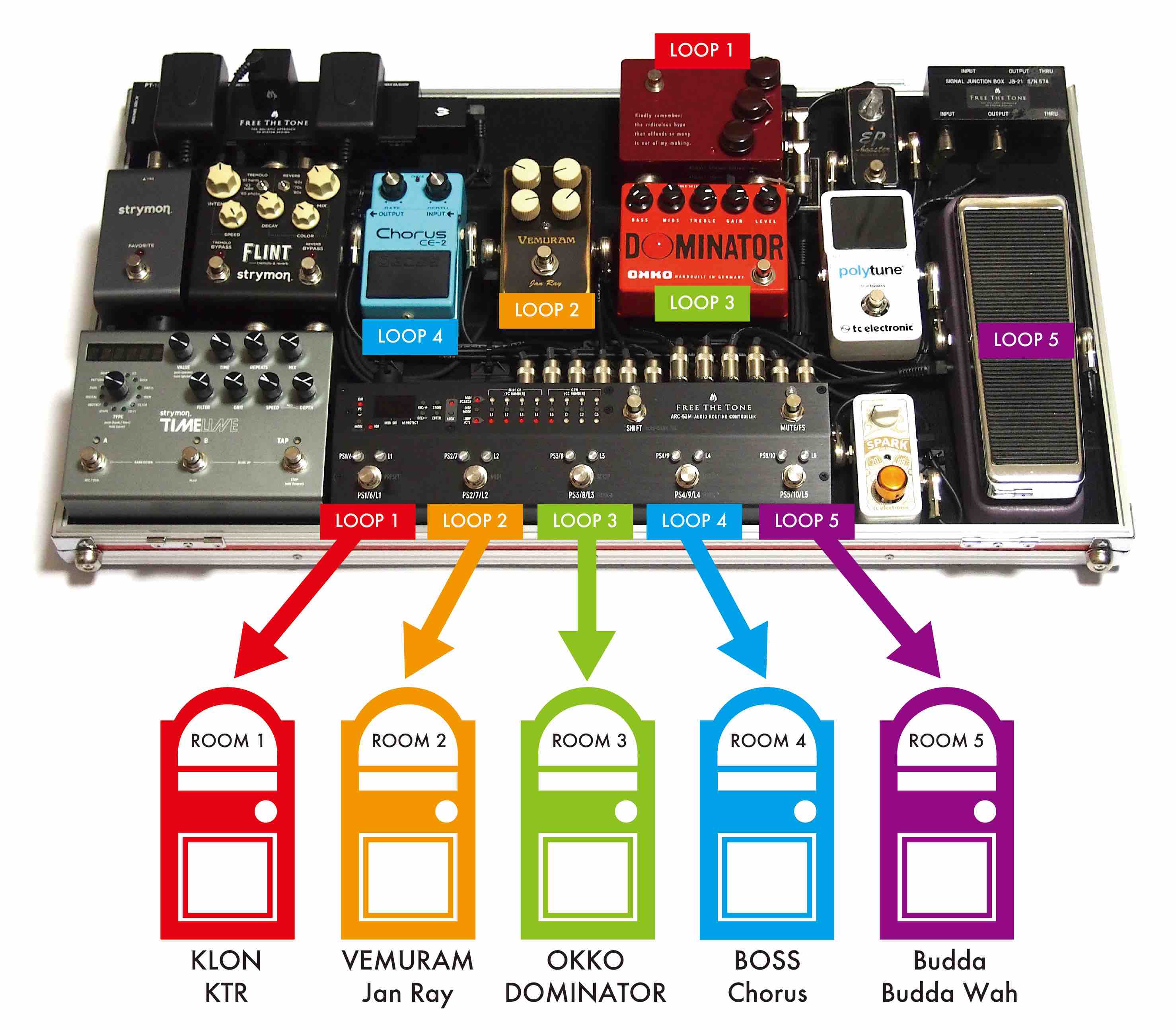 スイッチャーの入口と出口を把握しよう！ | ギターのレシピ