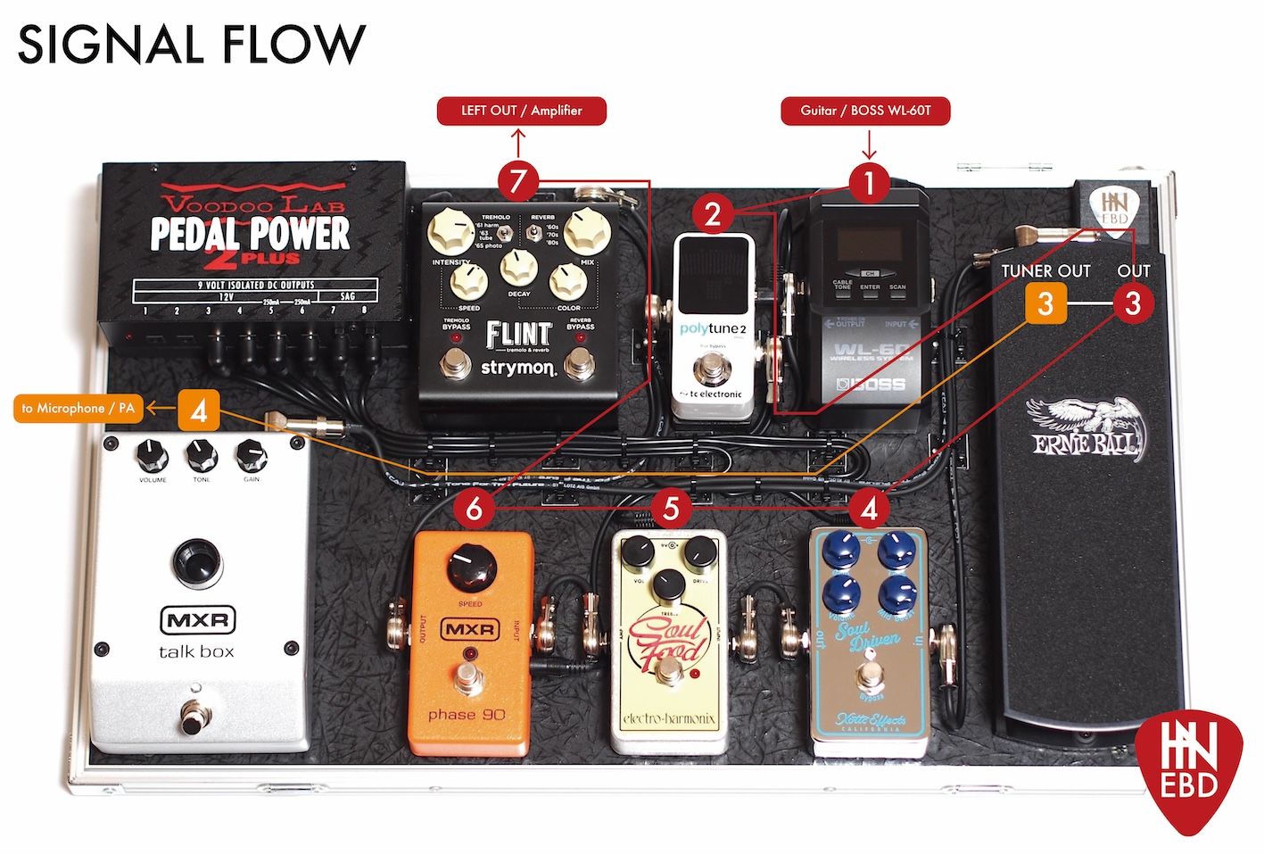 HNEBD 2024' デモボード – サポートバンド仕様 – | ギターのレシピ