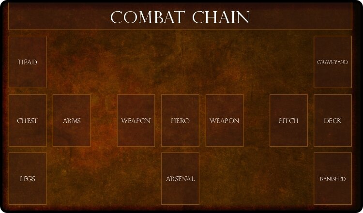 Flesh and Blood Compatible Zone Mat - Playmat – GameHead | GamerMats