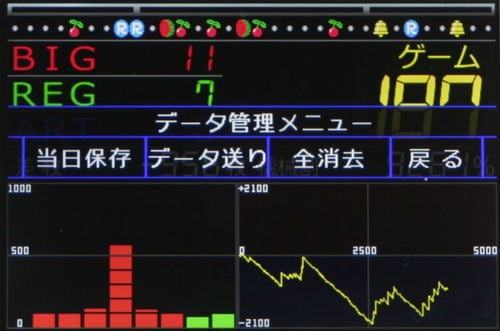 タッチパネル式IPS液晶データカウンター