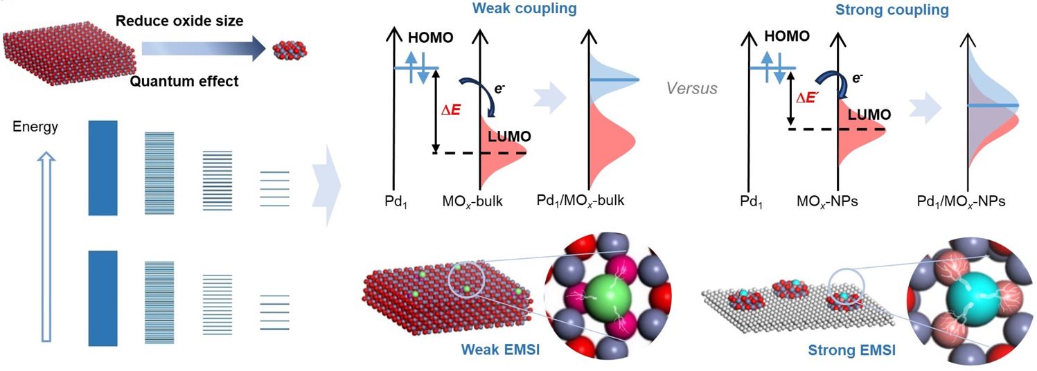 Lu Group Publications