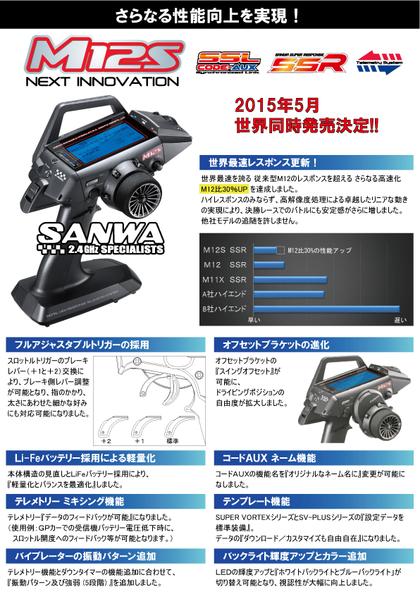 SANWA