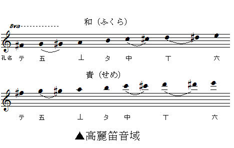 高麗笛（こまぶえ）: 歌 舞 管 絃