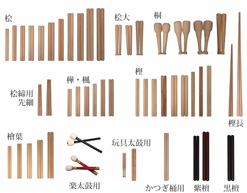 和太鼓製造・販売 / 和楽器・和太鼓教室・篠笛教室の「太鼓正」
