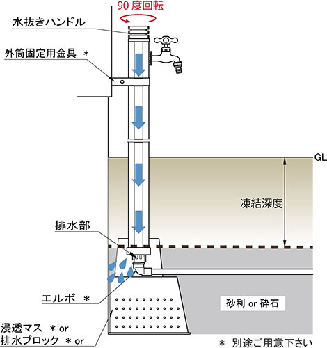廃番・売り切れ】A1002｜アンフリ（水抜付水栓柱） | 【2025年7月31日