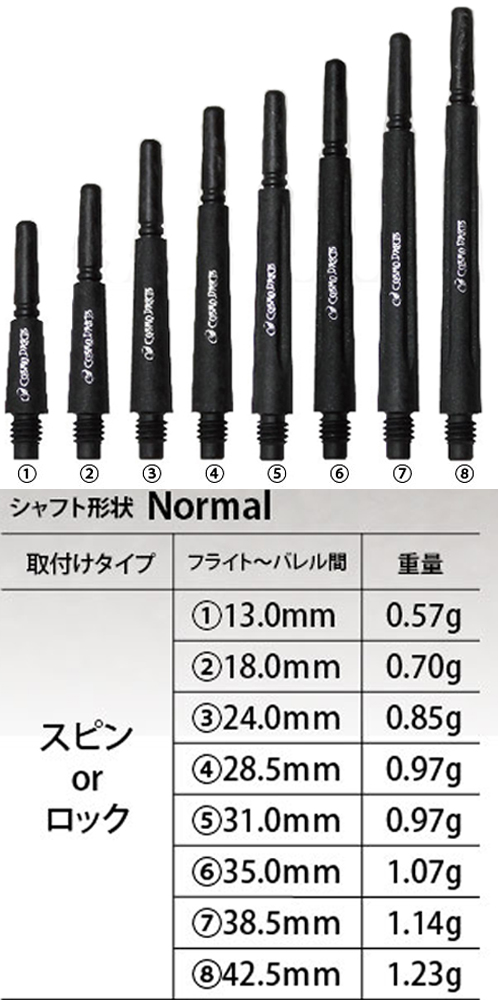 フィットシャフト カラーカーボン ノーマル スピン ロック ブラック