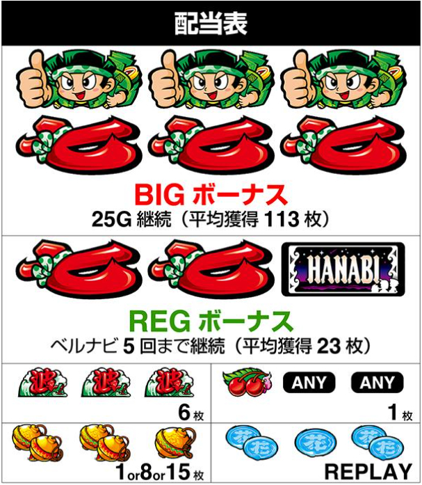 スマスロ「緑ドン VIVA!情熱南米編 REVIVAL」評価解析 打ち方 ハイエナ