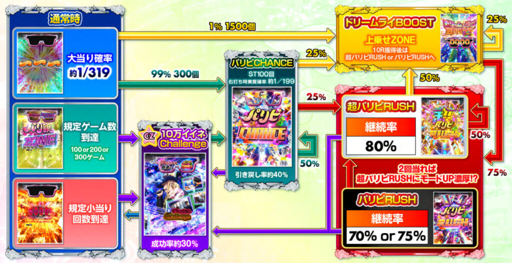 スマパチ「パリピ孔明」評価解析情報 スペック カスタム 先読み 保留