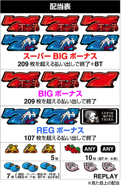 スマスロ「不二子BT」評価 終了画面 天井 やめどき 朝一 期待値 狙い目