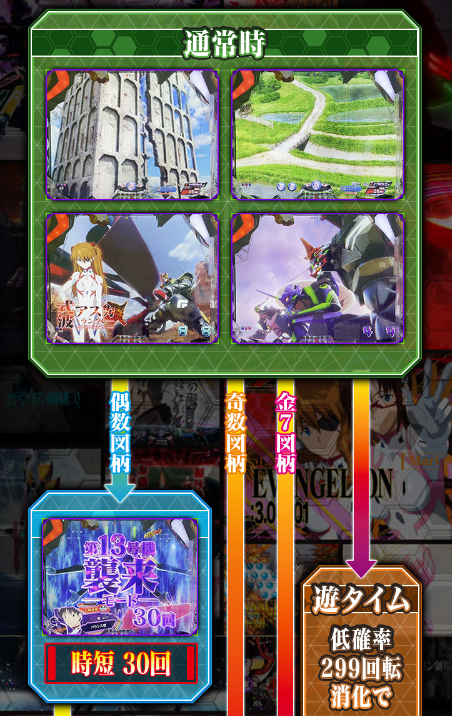パチンコ「シン・エヴァンゲリオン 99 遊タイム付 ごらくver.」評価