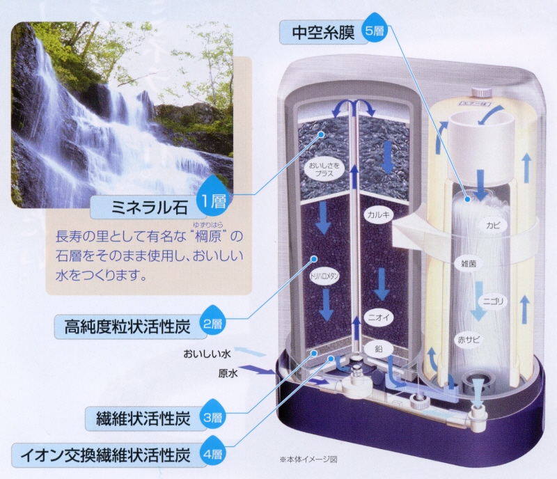 浄水器の販売・カートリッジ交換 - 活水器 アクアセンチュリーステンレス