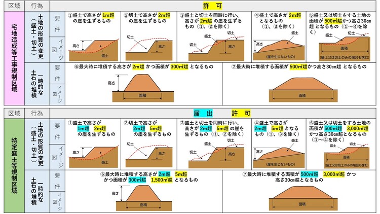 盛土規制法に基づく宅地造成等工事許可制度 松山市公式ホームページ PC