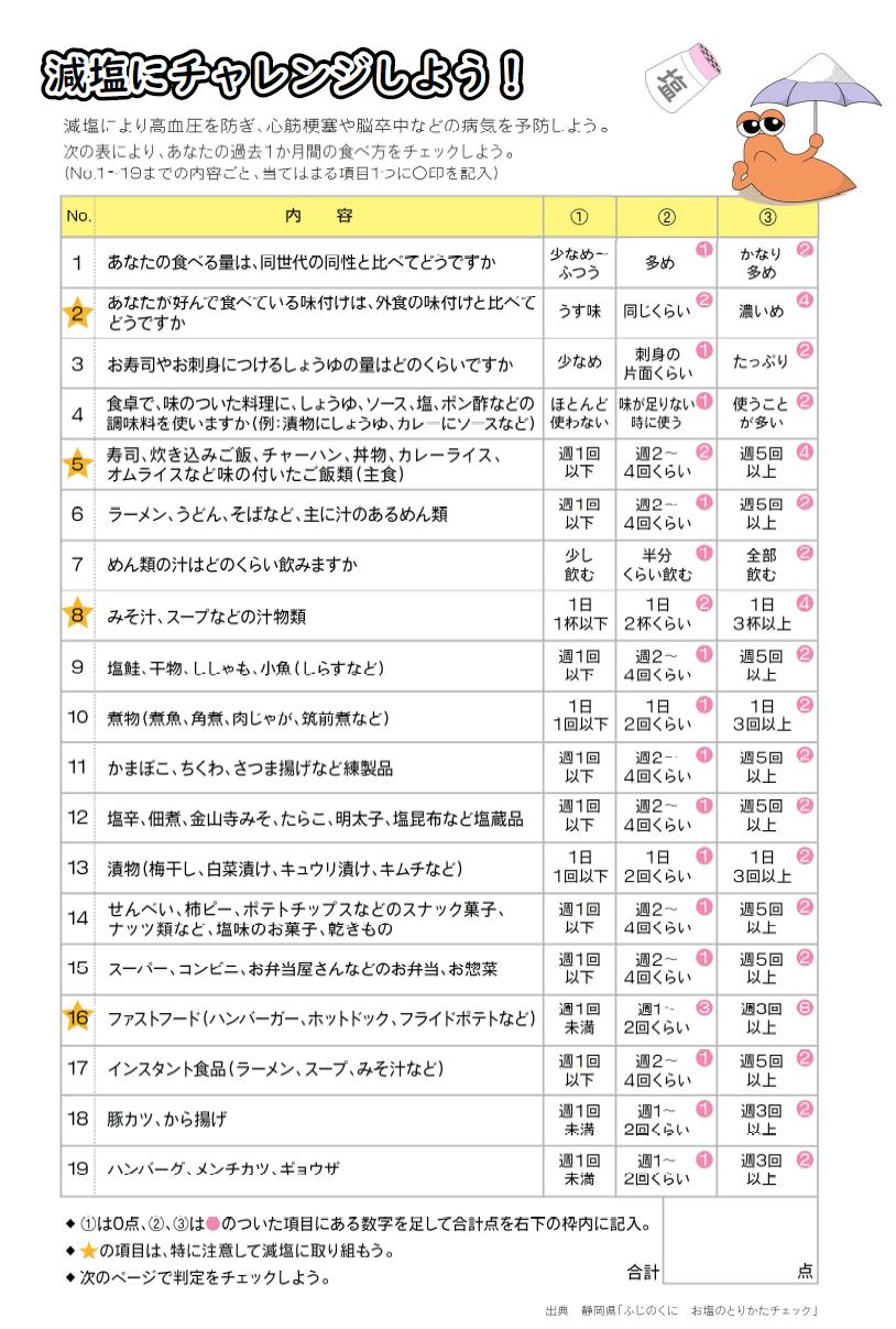 ちょこっと減塩で高血圧を予防しよう／藤枝市ホームページ