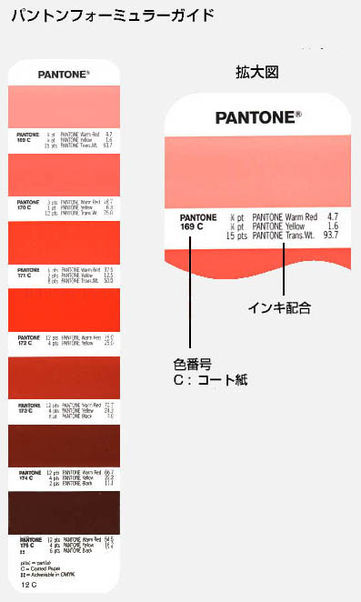 パントン（パントーン）PANTONE フォーミュラガ