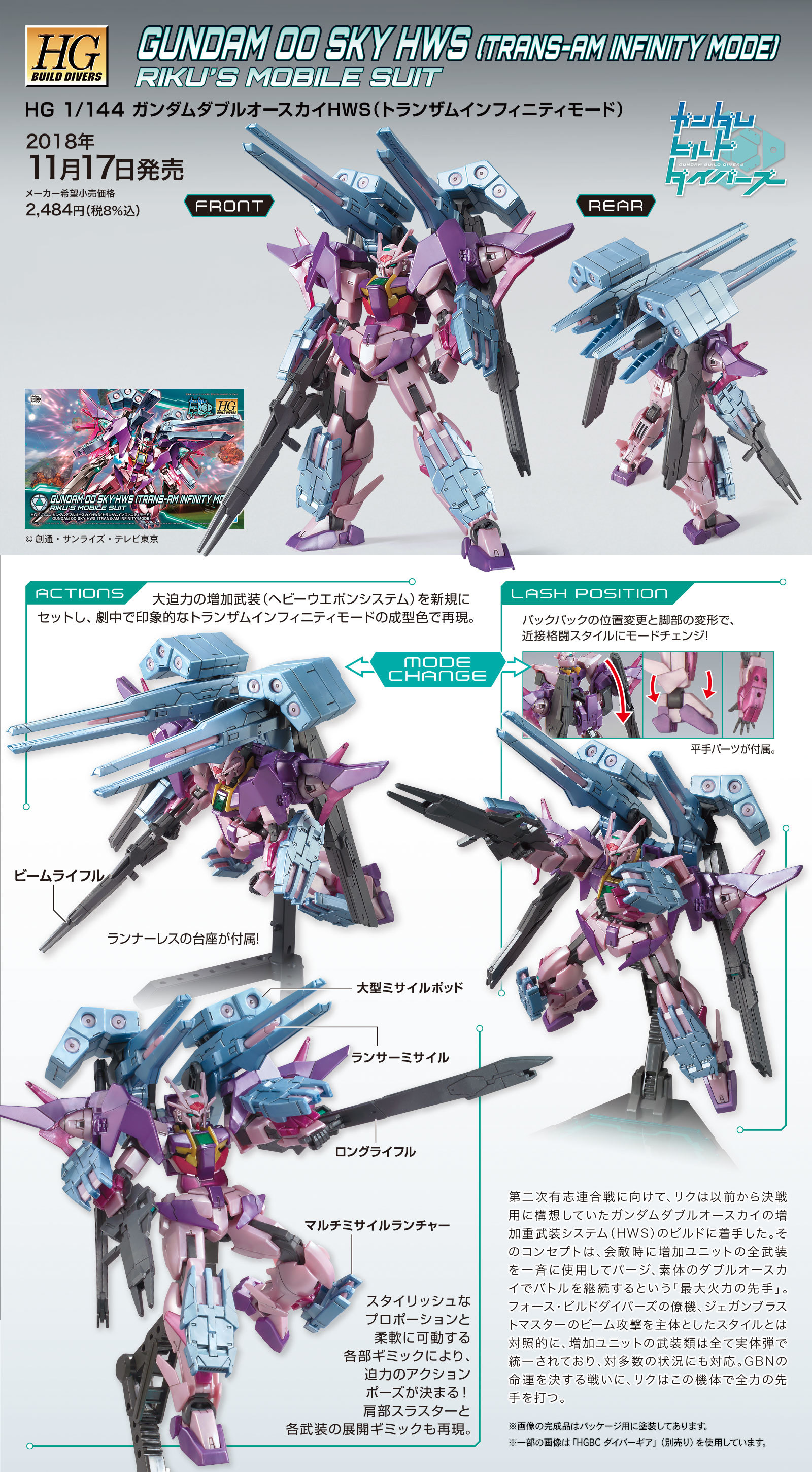 HGBD 1/144 GUNDAM 00 SKY HWS [TRANS-AM INFINITY MODE]: Box Art