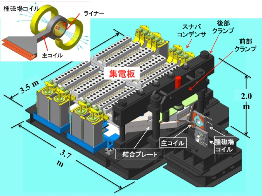 室内発生世界最高磁場1200 テスラを記録 ー未知なる強磁場科学の幕開け