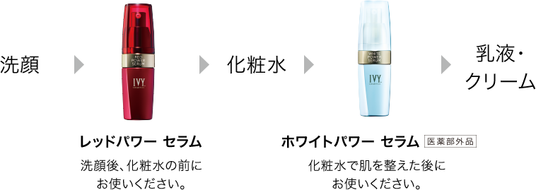 浸透美活液のレッドパワーセラム・ホワイトパワーセラム | アイビー化粧品