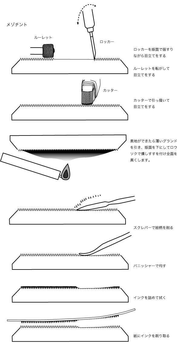 銅版画 メゾチント