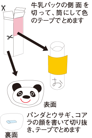 こぴちゃんの手作りおもちゃ「「パンダうさぎコアラ」の指人形