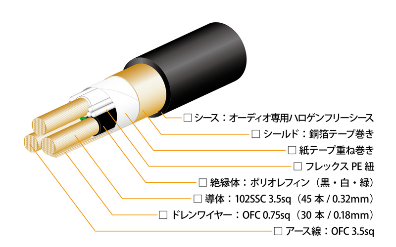 oyaide.com :: OCB-1 SX V2
