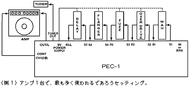 Pacifix-online Providence PEC-1