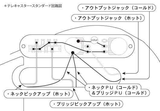 テレキャスターのサーキット色々【パート3】 | ポップギターズ