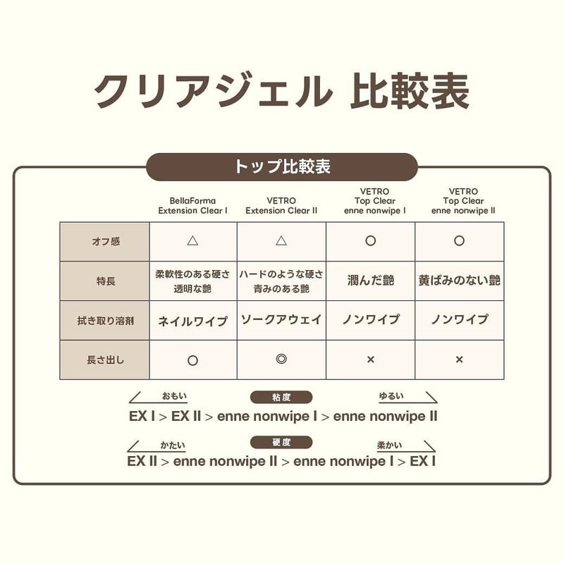 rednails web channel / ♪イクステンションクリアII 45ml