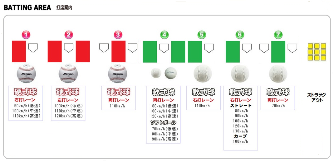 尼崎市全天候型バッティングセンター「シャローム 尼崎店」 硬式打席3