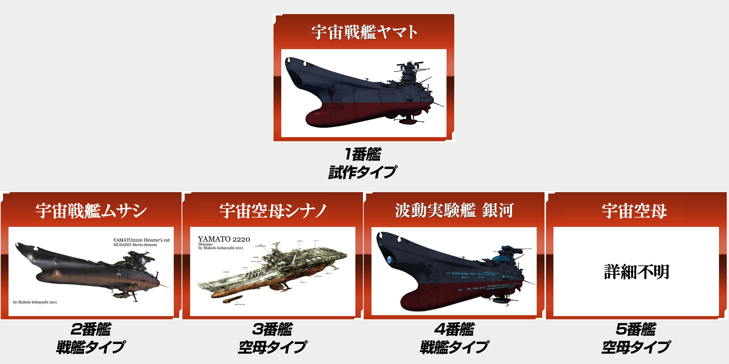 銀河はヤマト型4番艦？ | ヤマトな日々