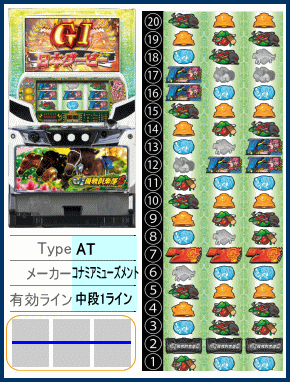 GⅠ優駿倶楽部2の解析攻略まとめ