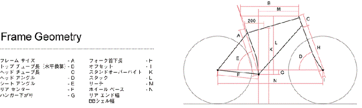 CENTURION(センチュリオン) CITY SPEED 11 2020年モデル サイクル