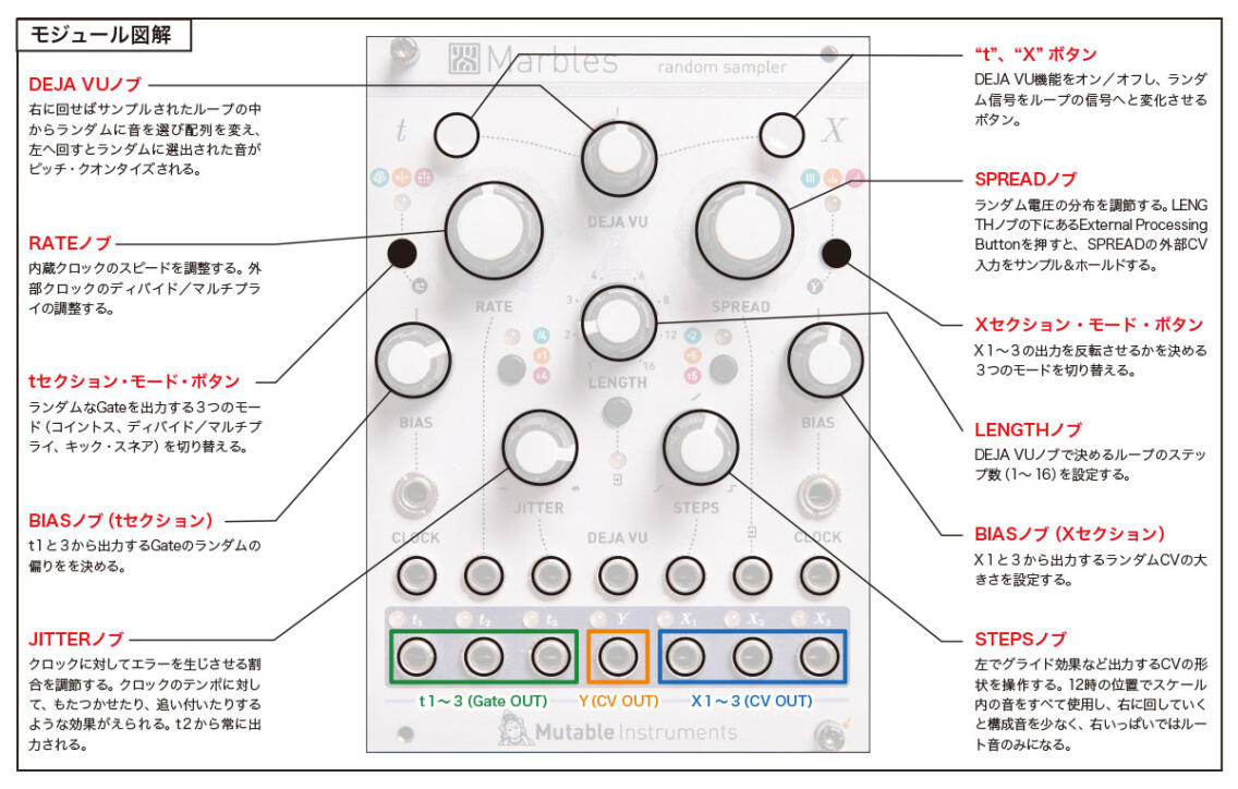 モジュラーシンセサイザー探求 – Mutable Instruments Marbles