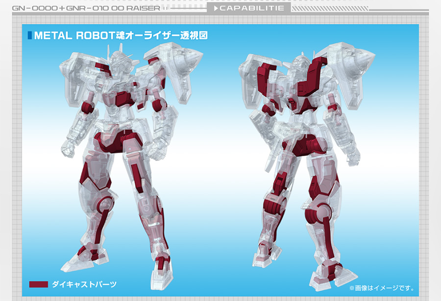 METAL ROBOT魂 ダブルオーライザー＋GNソードIII スペシャルページ