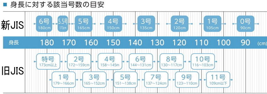 第一工業の学校机・イス 旧JIS固定式・可動式 - タナベ事務機器