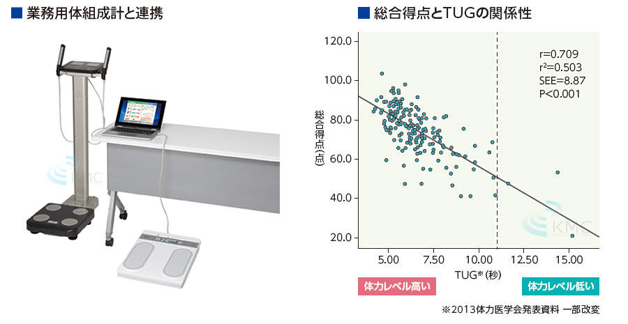 タニタ(TANITA)運動機能分析装置 ザリッツ BM-220 | 体組成計の販売