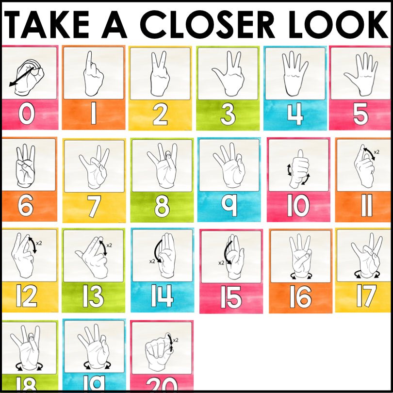 ASL Numbers Poster Set 0-20 for Fun and Engaging Sign Language