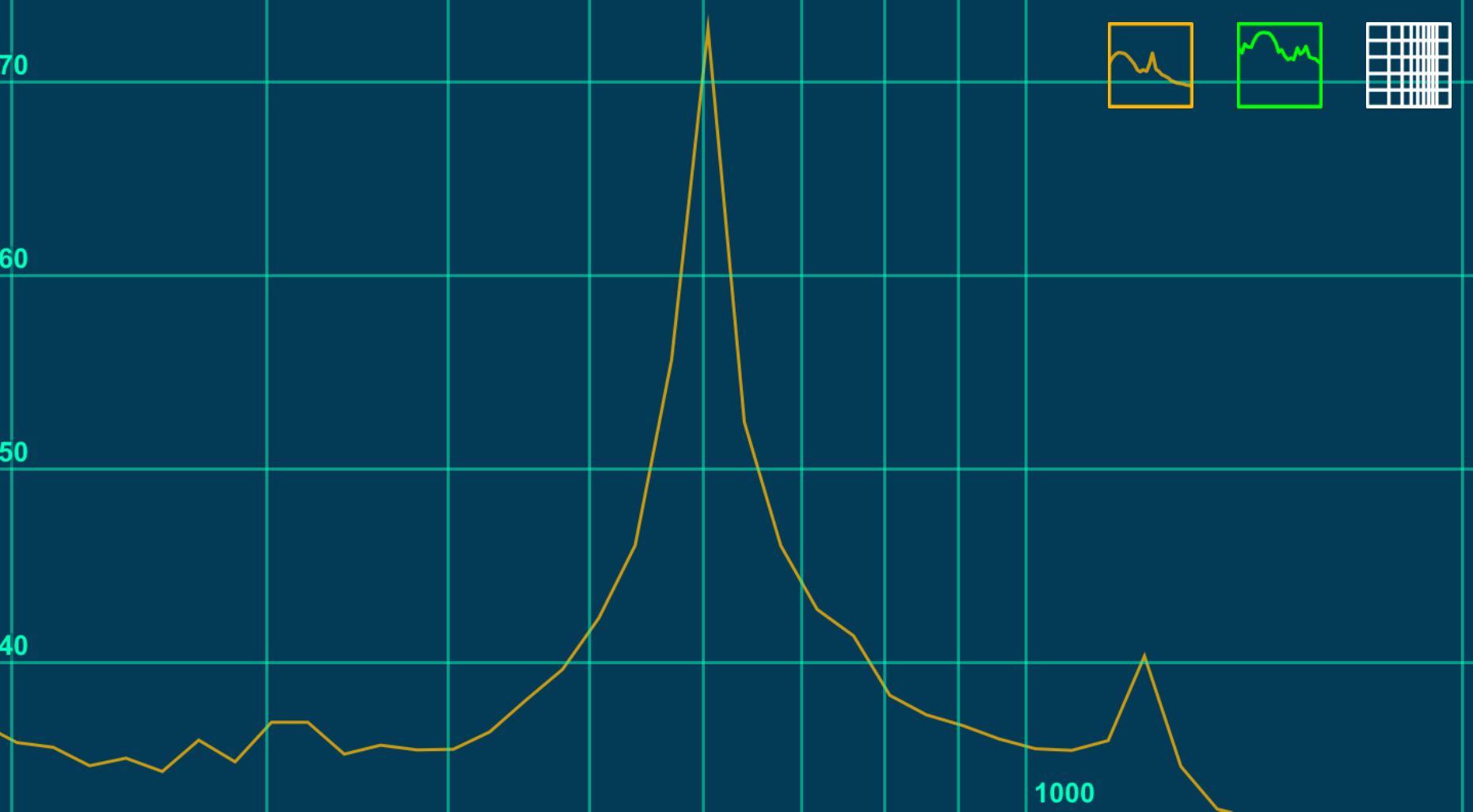 The Sound of Distortion - TestHiFi