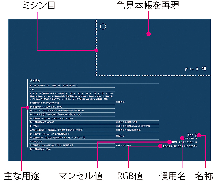 103系に183系、国鉄時代の車両色見本帳を特色印刷で再現！「国鉄車両