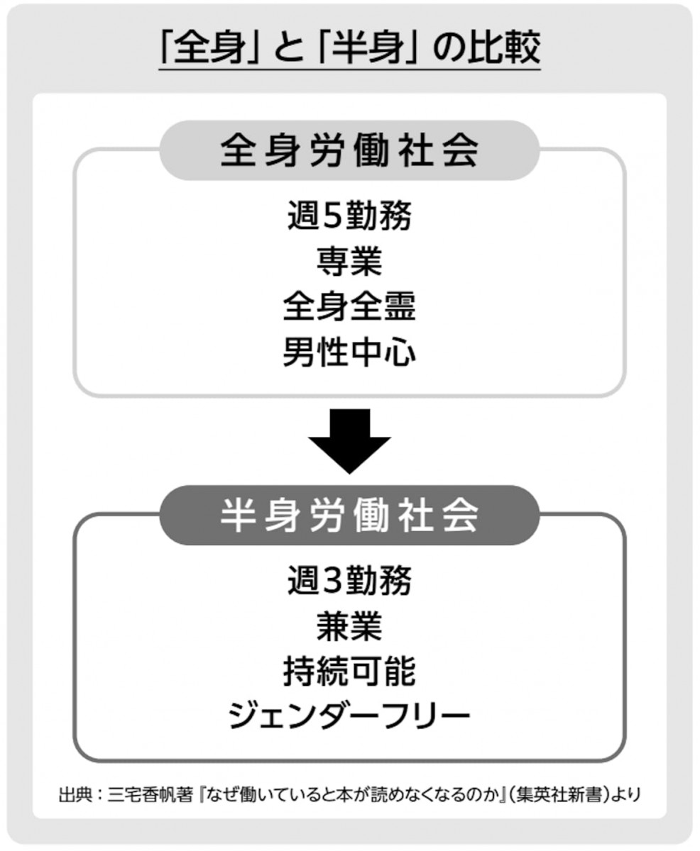 働きながら本を読むのは贅沢? いつから読書は「労働の邪魔」になった