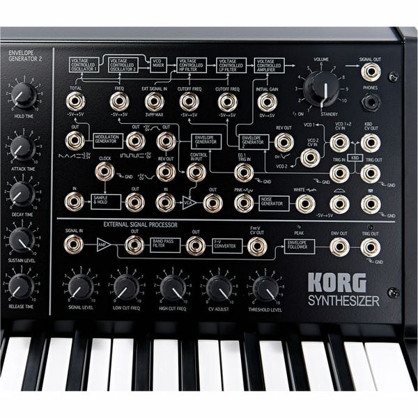 Korg MS-20 mini – United States