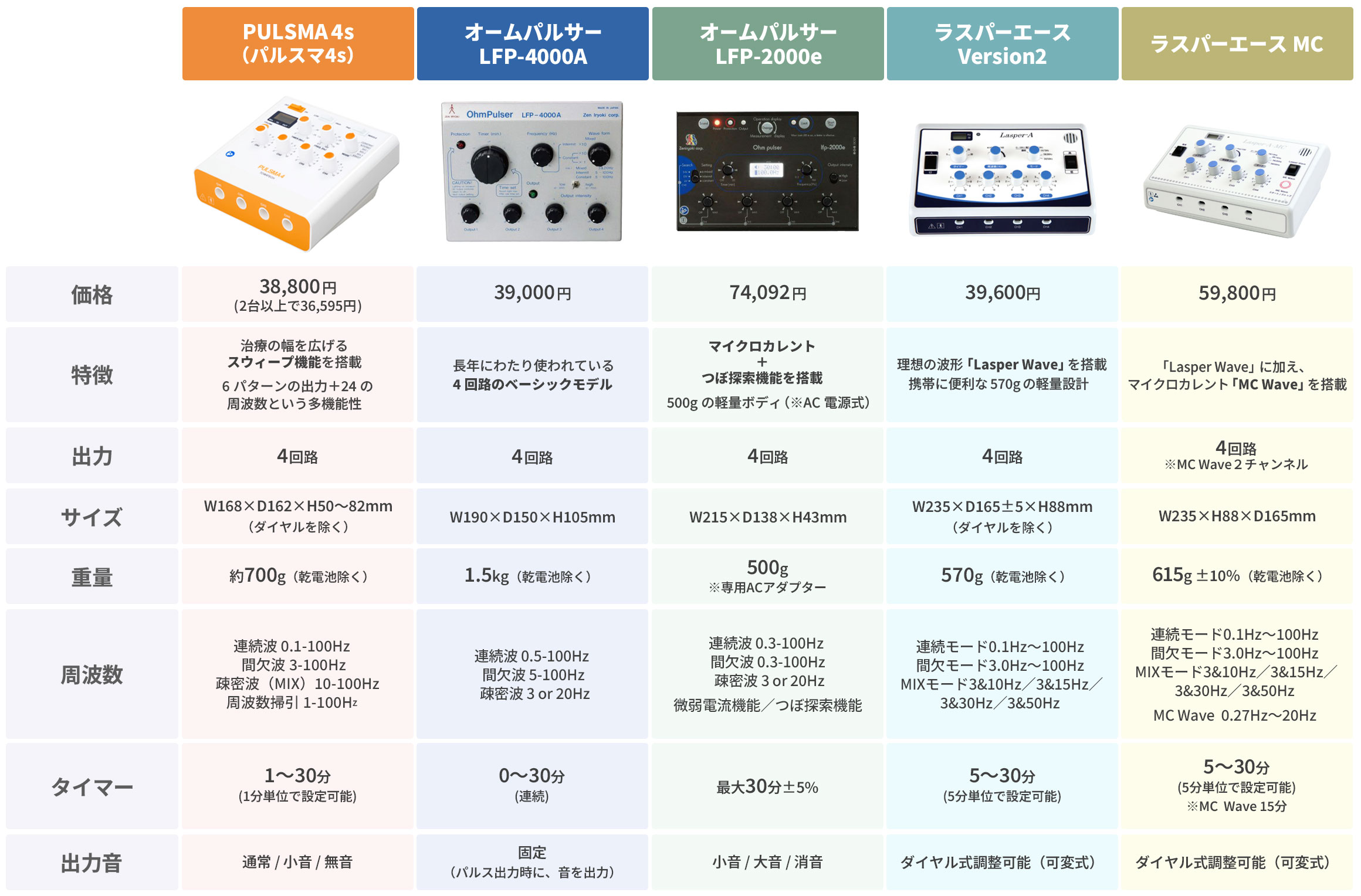 オームパルサー LFP-4000A | トワテック