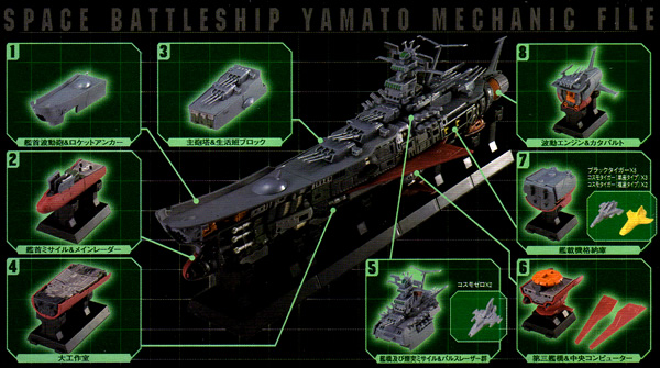 宇宙戦艦ヤマト メカニックファイル 【BANDAI】