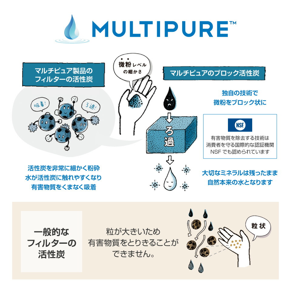 楽天市場】【 公式 / 送料無料 】 CBXT マルチピュア 浄水器 交換用