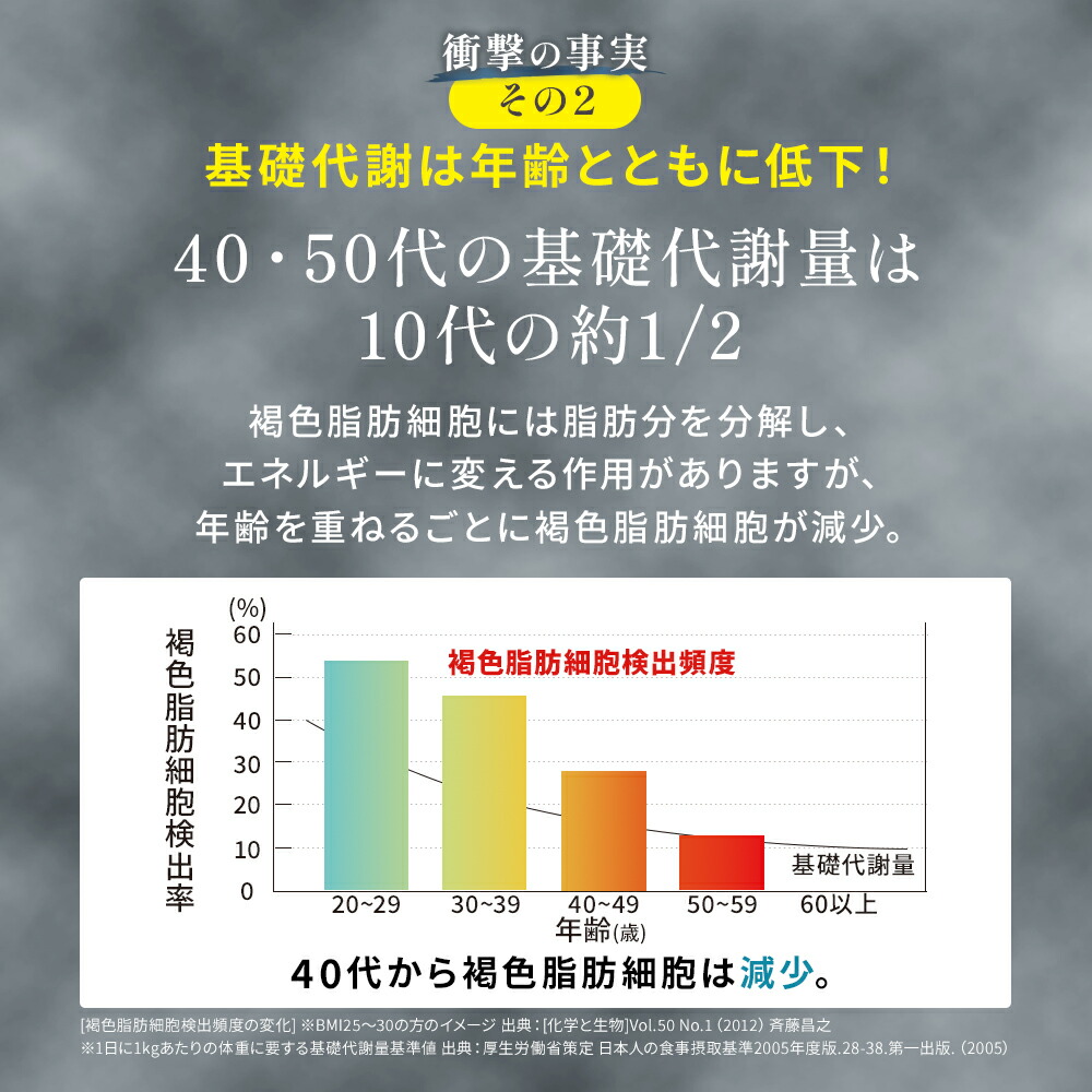 楽天市場】【公式】wellreco 糖脂サプリメント 血糖値 糖質