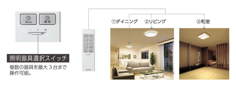 楽天市場】LEDシーリング シーリングライト 照明 天井照明 コイズミ